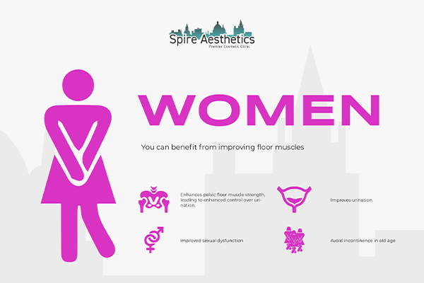 Image of Ems urge incontinence treatment Gateshead benefits